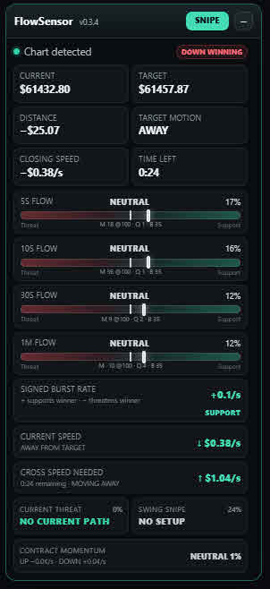 FlowSensor HUD