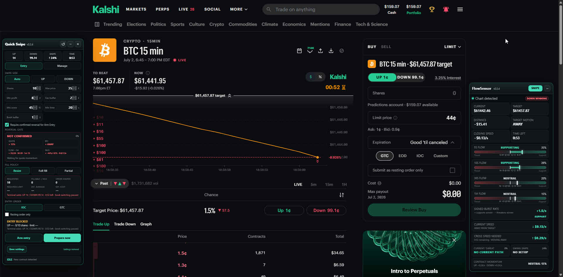 FlowSensor running on a Kalshi BTC 15-minute market