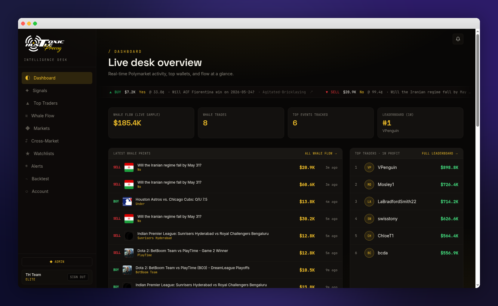 Precog live desk overview — whale flow, top traders, and cross-market gaps